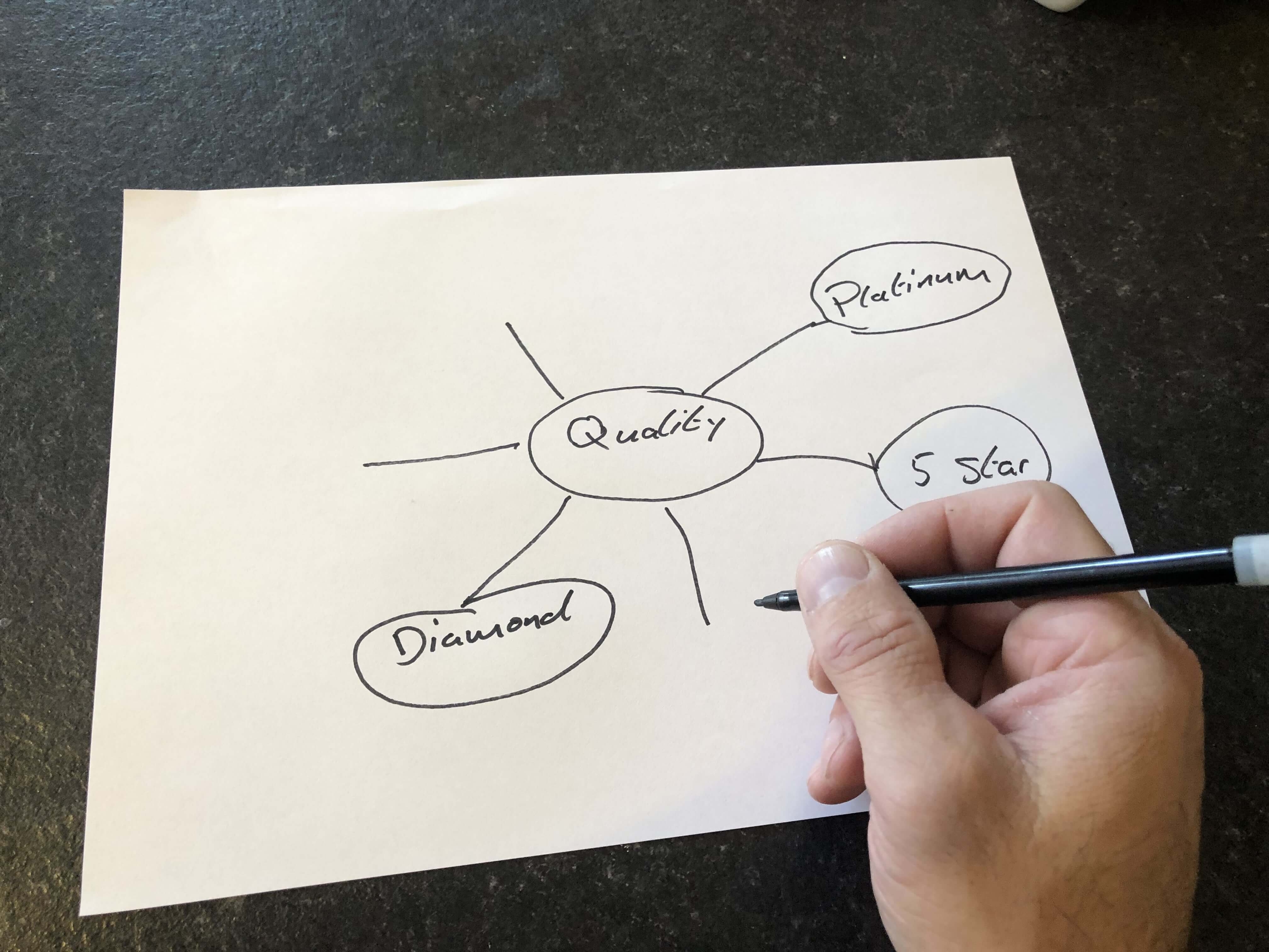 window cleaning business name ideas spider diagram